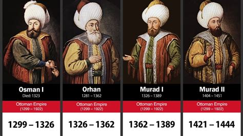 ottoman ruler|list of all ottoman sultans.